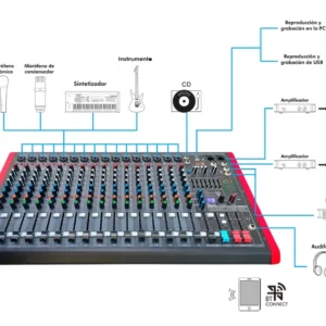 Mezcladora Analógica Premiata TOTALE-16.2 de 16 Canales