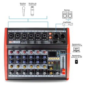 Mezcladora Digital Profesional Premiata CONTROLLO-6 de 6 Canales