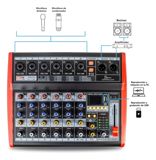Mezcladora Digital Profesional Premiata CONTROLLO-6 de 6 Canales